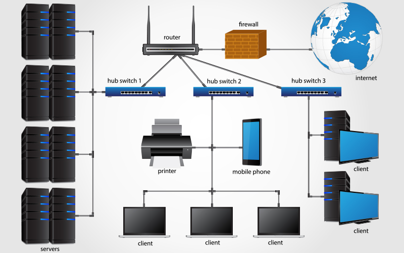 Network